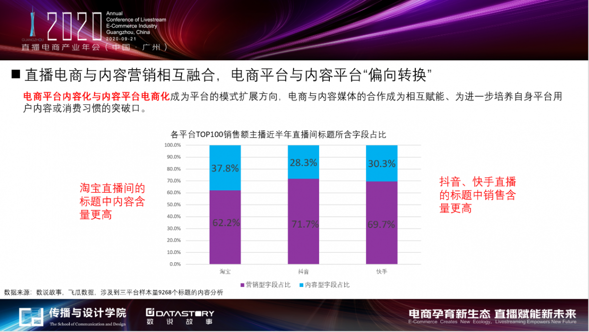趋势三：直播电商与内容营销实现进一步融合