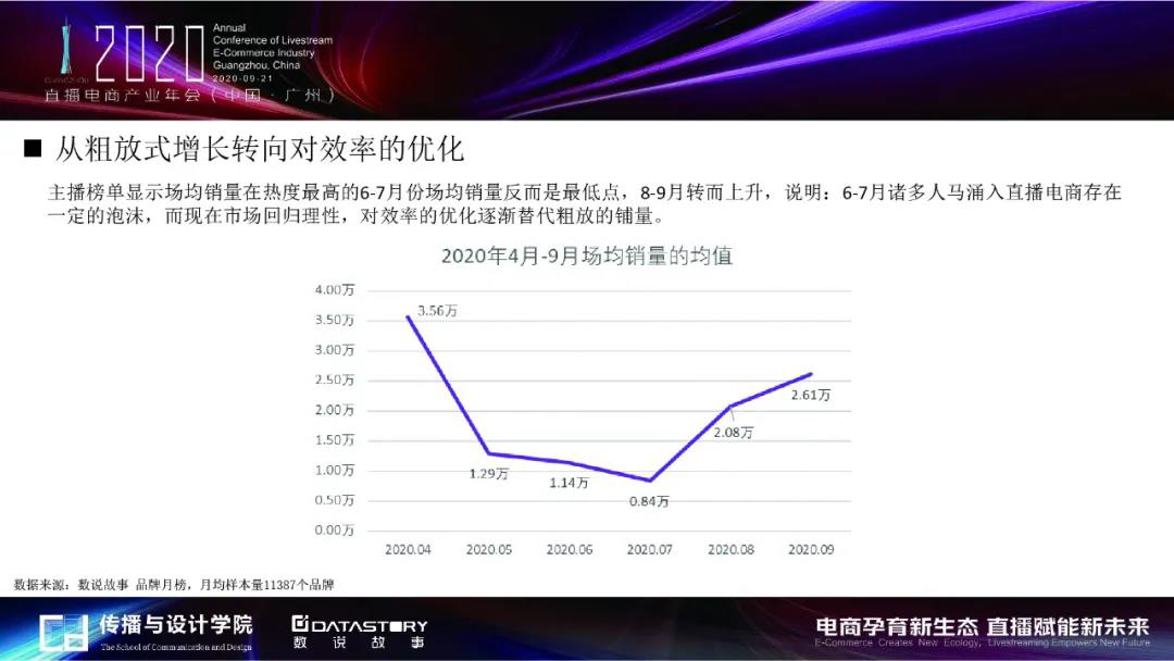 趋势二：从粗放式增长转向对效率的优化，逐步进入理性发展期