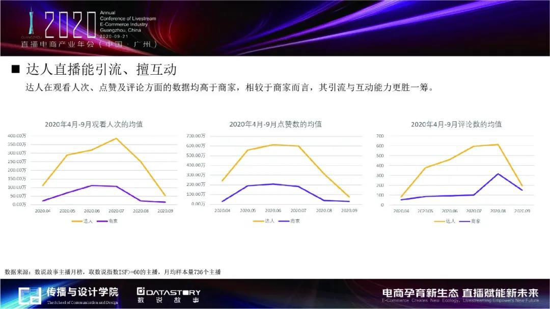 趋势五：品牌自播和达人带货并行发展渐成常态 