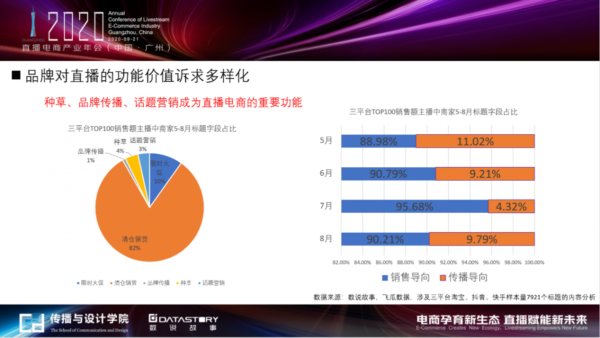 趋势六：直播电商的功能价值多样化，并将成为多数企业营销的必备工具